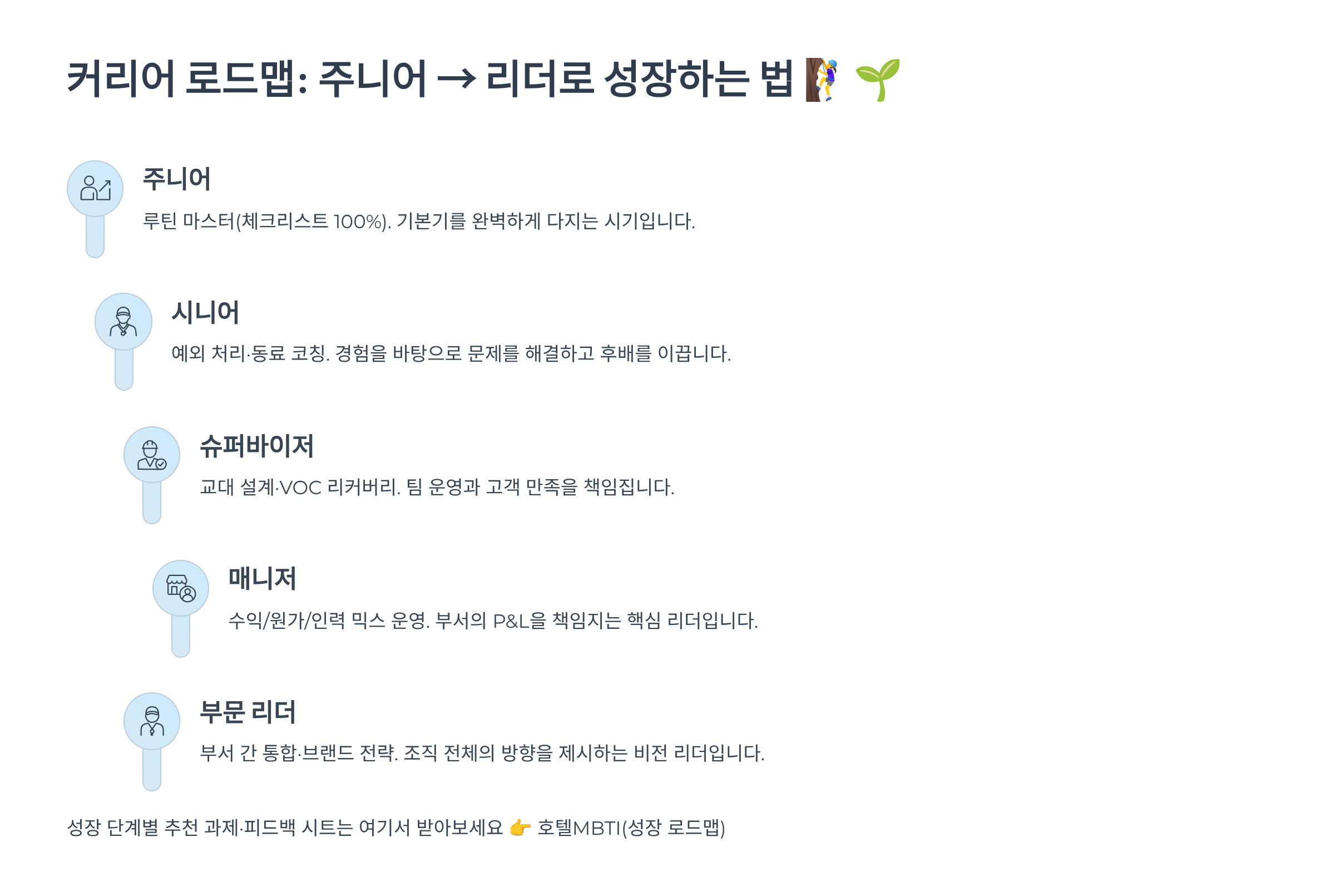 커리어 로드맵: 주니어 → 리더로 성장하는 법