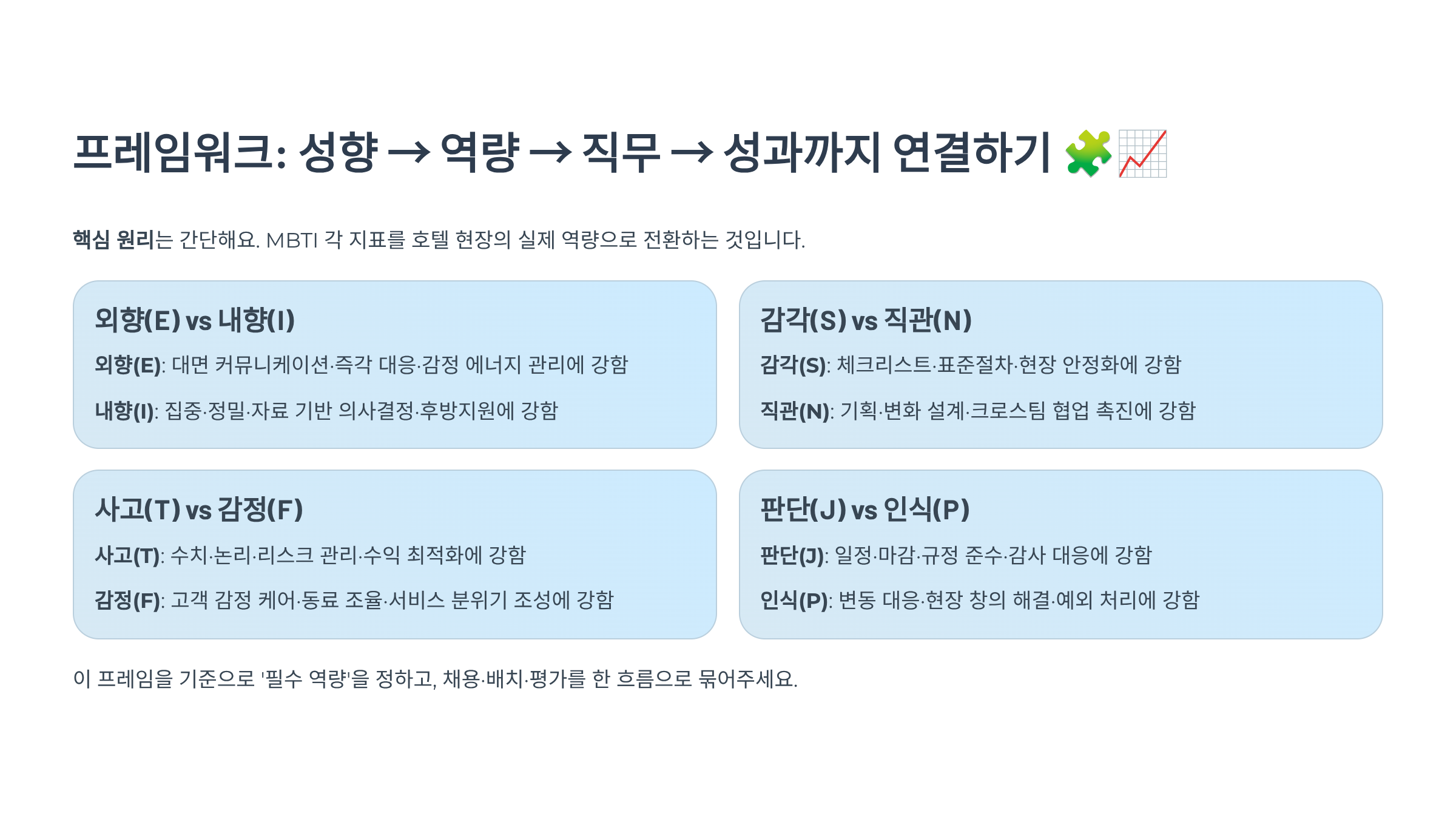 프레임워크: 성향 → 역량 → 직무 → 성과까지 연결하기
